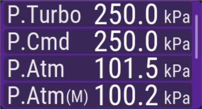Monitorización de presiones