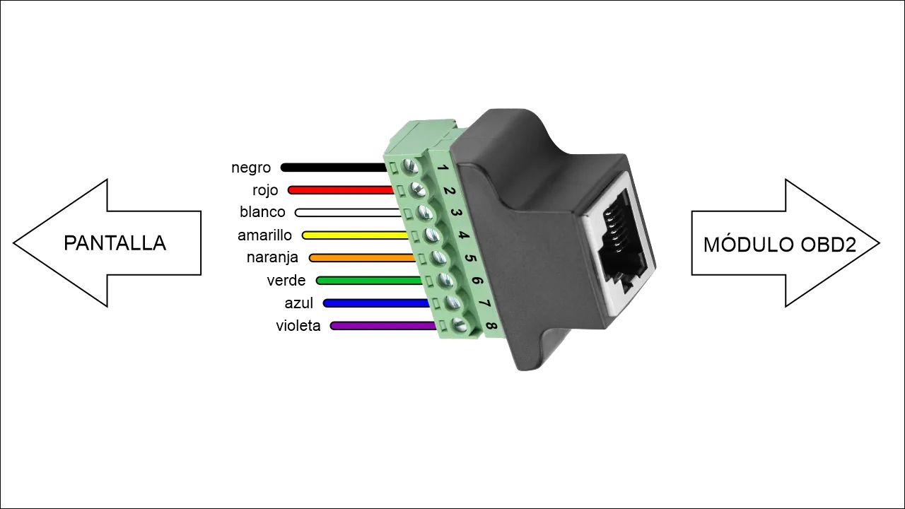 Esquema de cableado de la pantalla