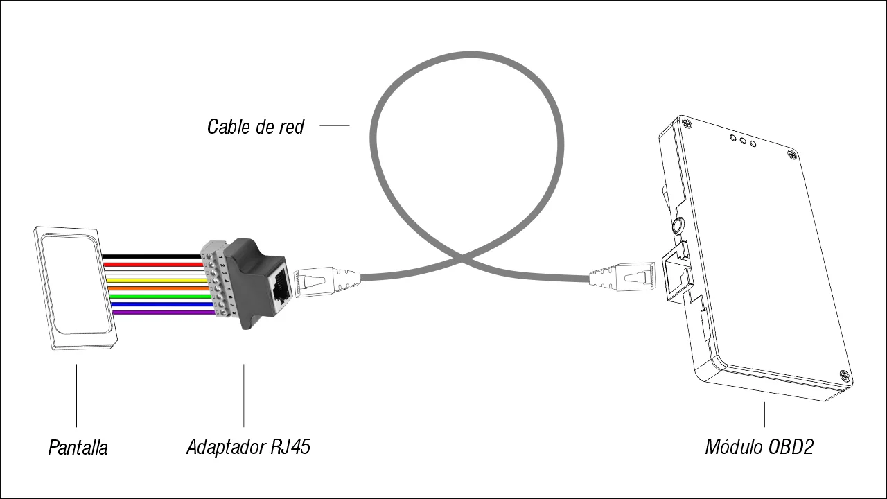 Diagrama de conexión